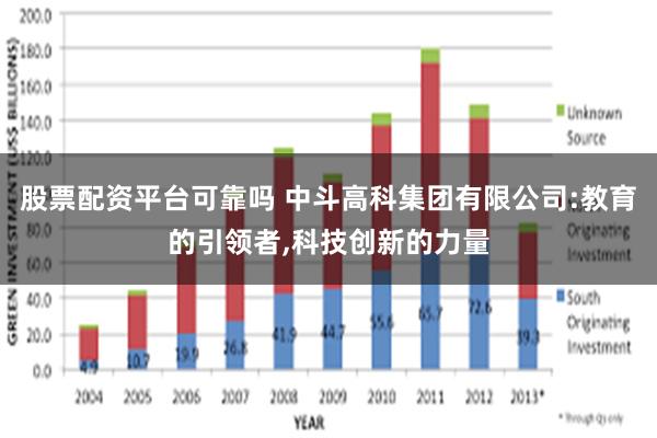 股票配资平台可靠吗 中斗高科集团有限公司:教育的引领者,科技创新的力量