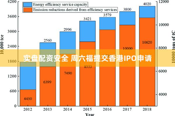 实盘配资安全 周六福提交香港IPO申请