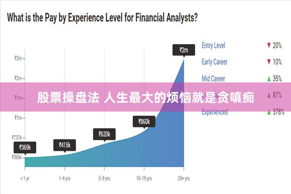 股票操盘法 人生最大的烦恼就是贪嗔痴