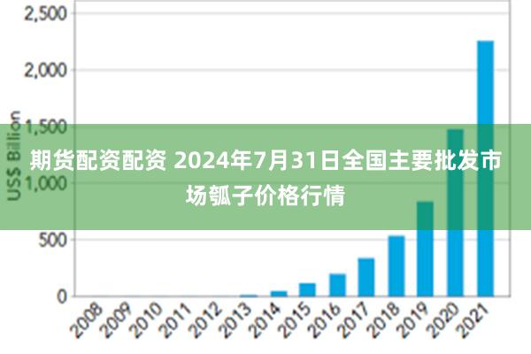 期货配资配资 2024年7月31日全国主要批发市场瓠子价格行情