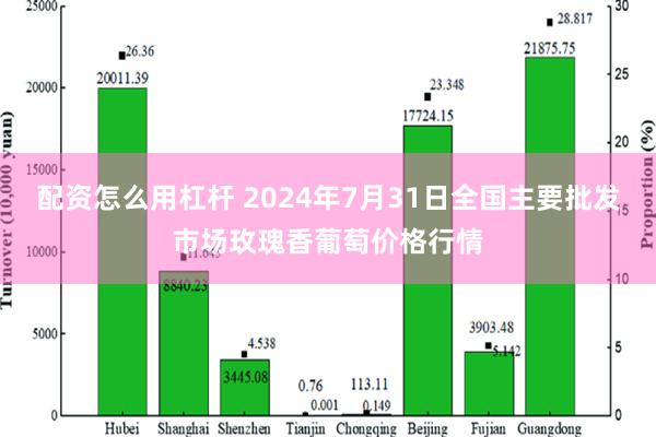 配资怎么用杠杆 2024年7月31日全国主要批发市场玫瑰香葡萄价格行情