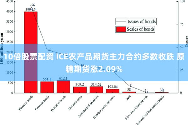 10倍股票配资 ICE农产品期货主力合约多数收跌 原糖期货涨2.09%