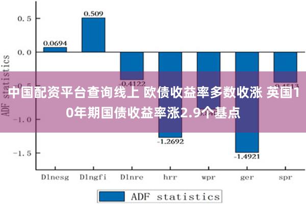 中国配资平台查询线上 欧债收益率多数收涨 英国10年期国债收益率涨2.9个基点