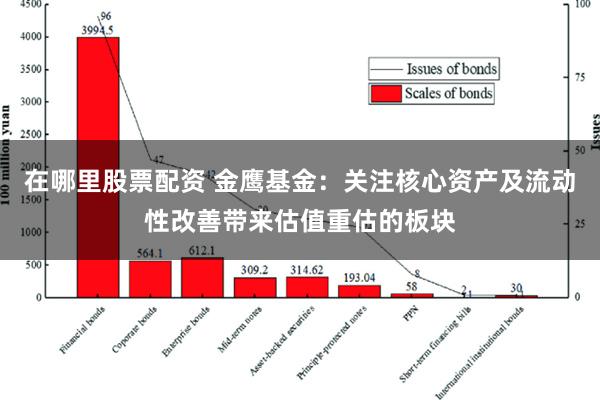 在哪里股票配资 金鹰基金：关注核心资产及流动性改善带来估值重估的板块