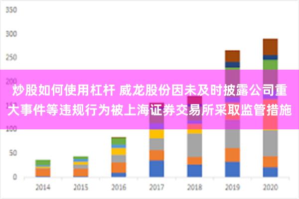 炒股如何使用杠杆 威龙股份因未及时披露公司重大事件等违规行为被上海证券交易所采取监管措施