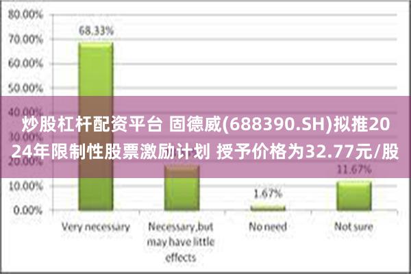 炒股杠杆配资平台 固德威(688390.SH)拟推2024年限制性股票激励计划 授予价格为32.77元/股