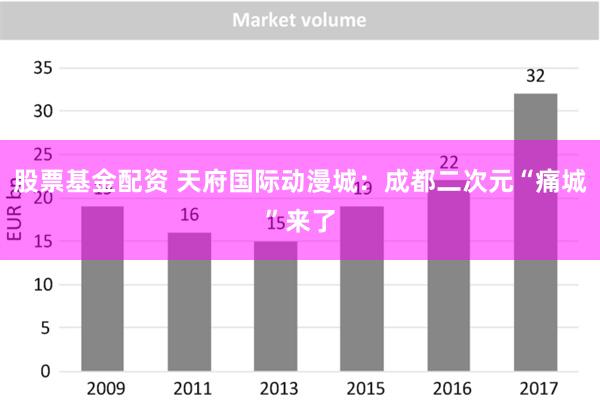 股票基金配资 天府国际动漫城：成都二次元“痛城”来了