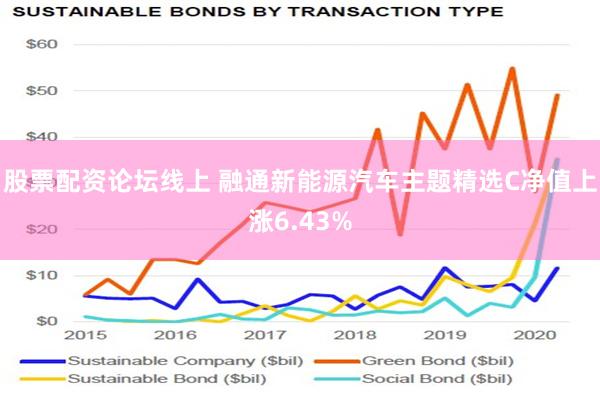 股票配资论坛线上 融通新能源汽车主题精选C净值上涨6.43%