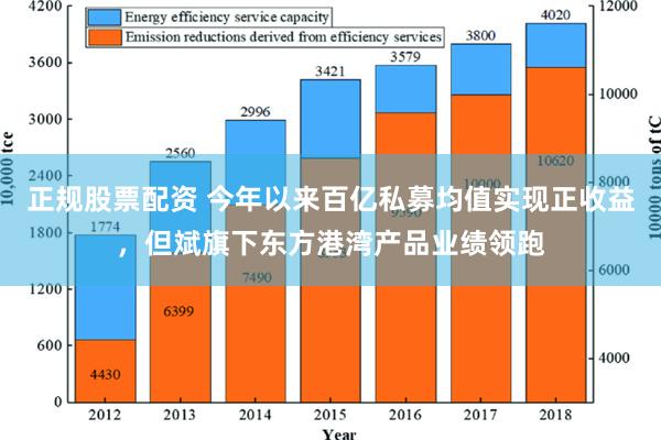 正规股票配资 今年以来百亿私募均值实现正收益，但斌旗下东方港湾产品业绩领跑