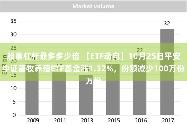 股票杠杆最多多少倍 【ETF动向】10月25日平安中证畜牧养殖ETF基金涨1.32%，份额减少100万份