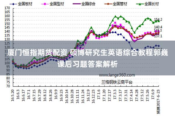 厦门恒指期货配资 硕博研究生英语综合教程郭巍课后习题答案解析